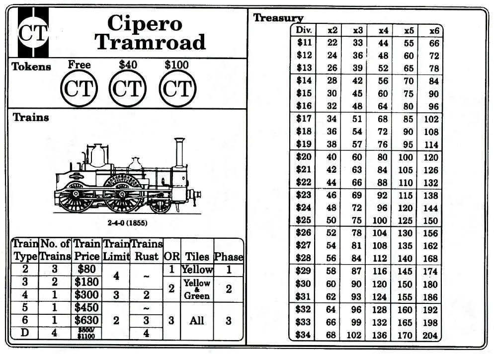 Cipero Tramroad