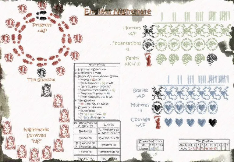 Endless Nightmare