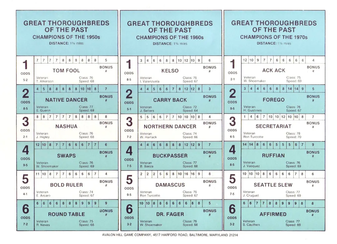 Win, Place & Show: Great Thoroughbreds 1920's-1970's