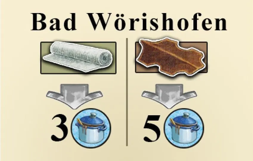 Fields of Arle: New Travel Destination – Bad Wörishofen