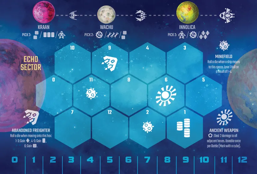 The Final Light-Year: The Echo Sector