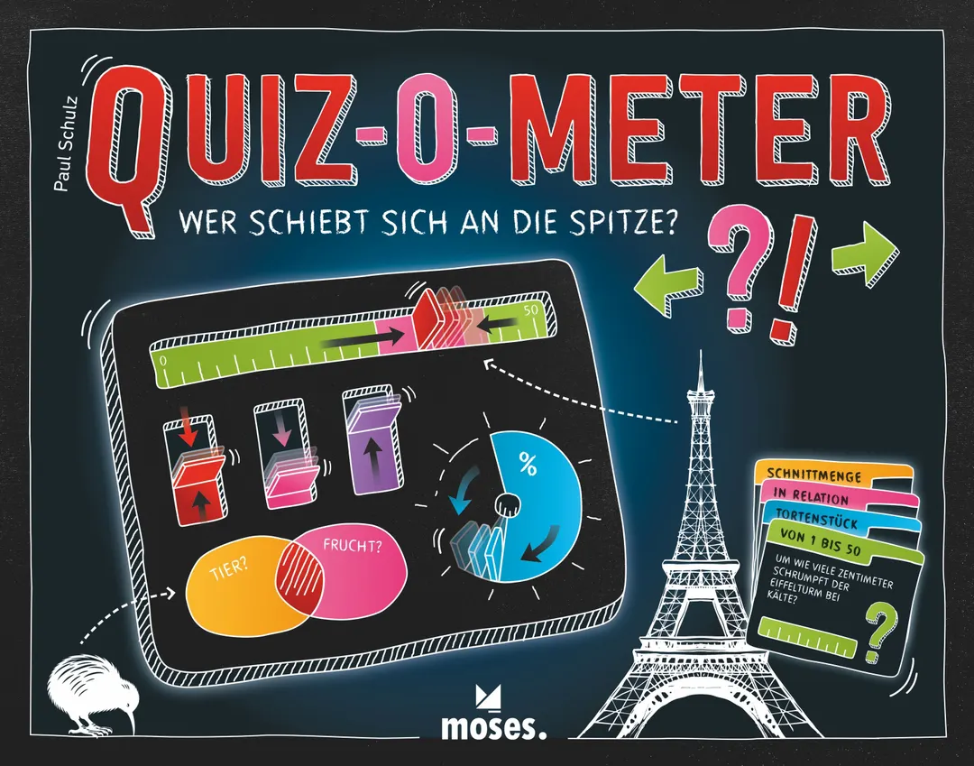 QUIZ-O-METER